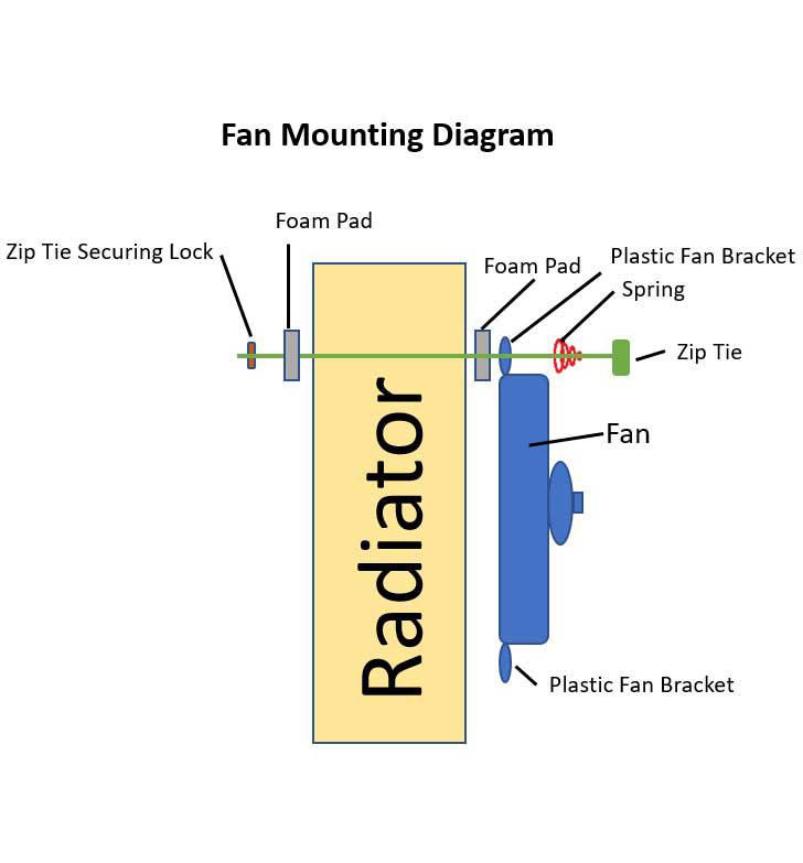 Fan-mounting-diagram